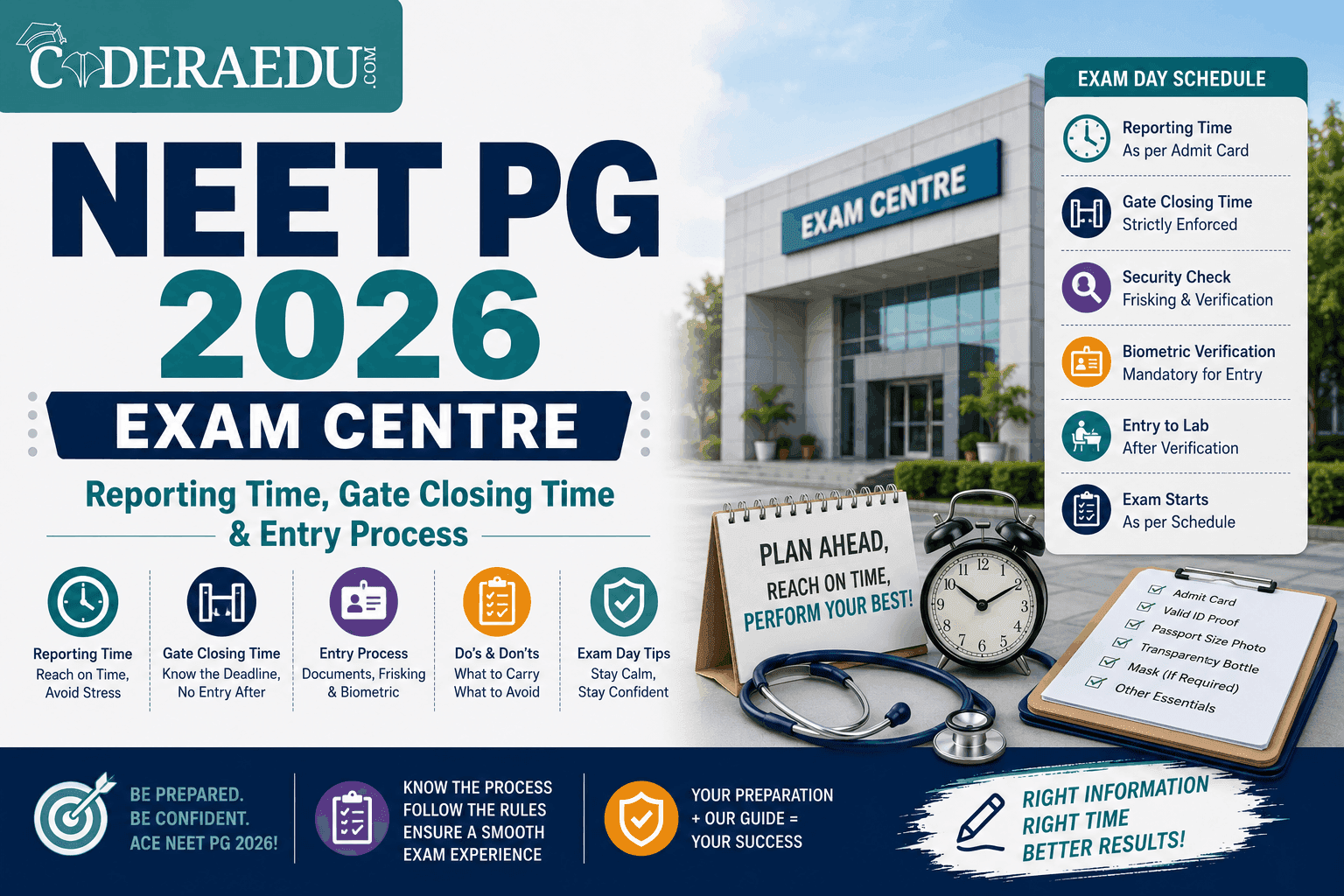NEET PG 2026 exam centre reporting time and gate closing time