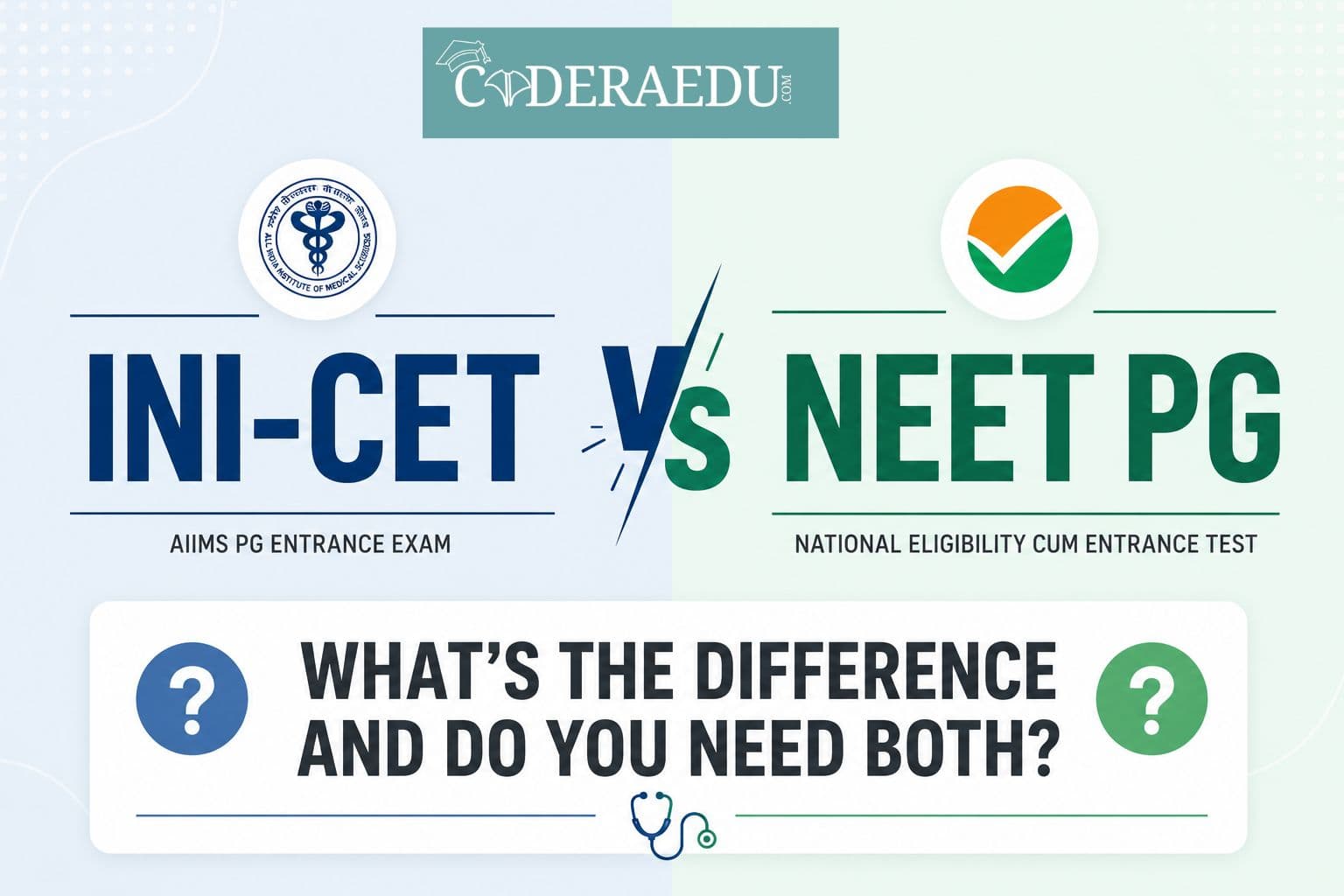 INI-CET vs NEET PG 2026 comparison chart for MD MS admission