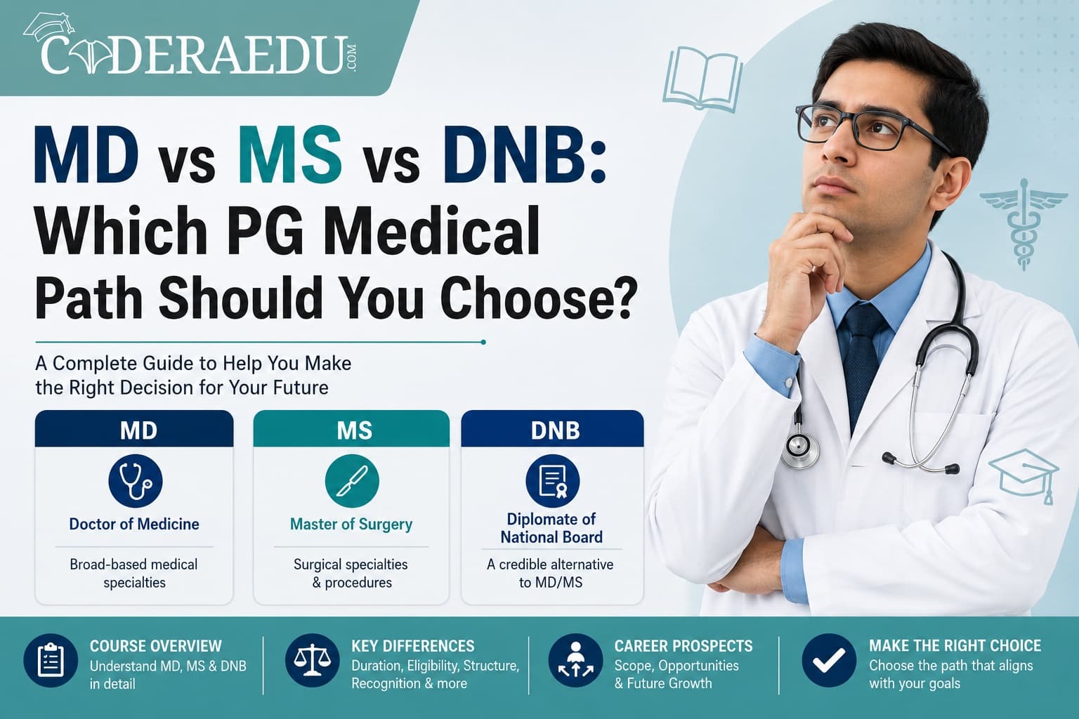 Doctor comparing MD, MS and DNB postgraduate medical paths