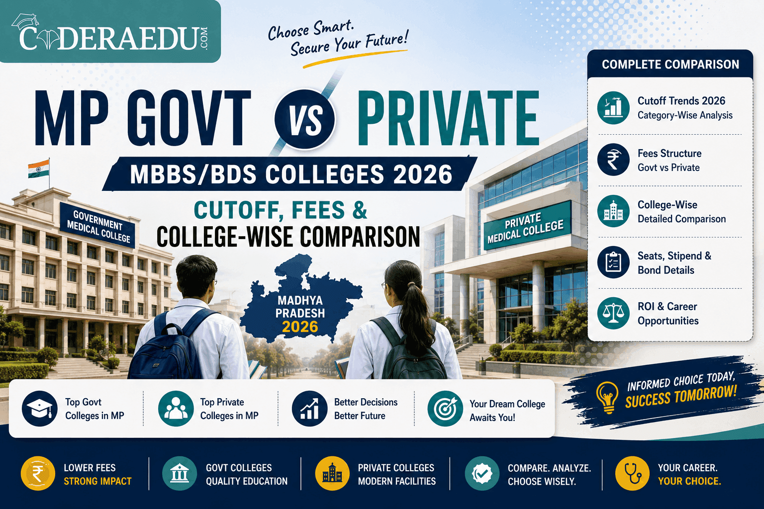 MP Govt vs Private MBBS Colleges 2026 cutoff fees comparison