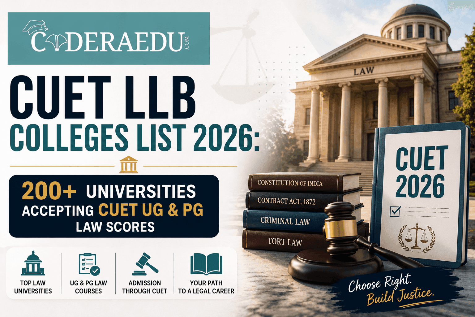 List of universities accepting CUET UG and PG scores for LLB admission 2026