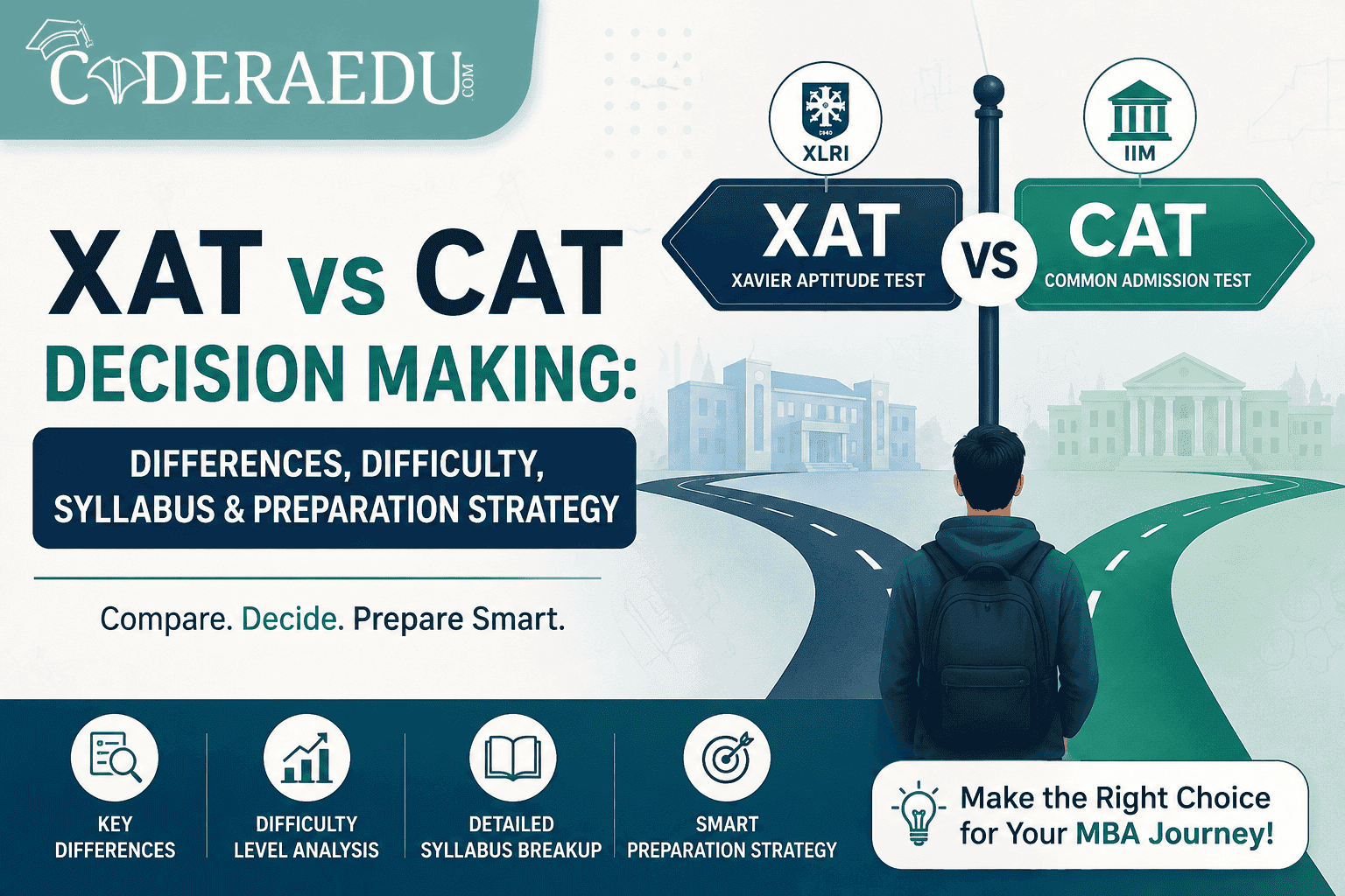 XAT vs CAT decision making differences and preparation strategy