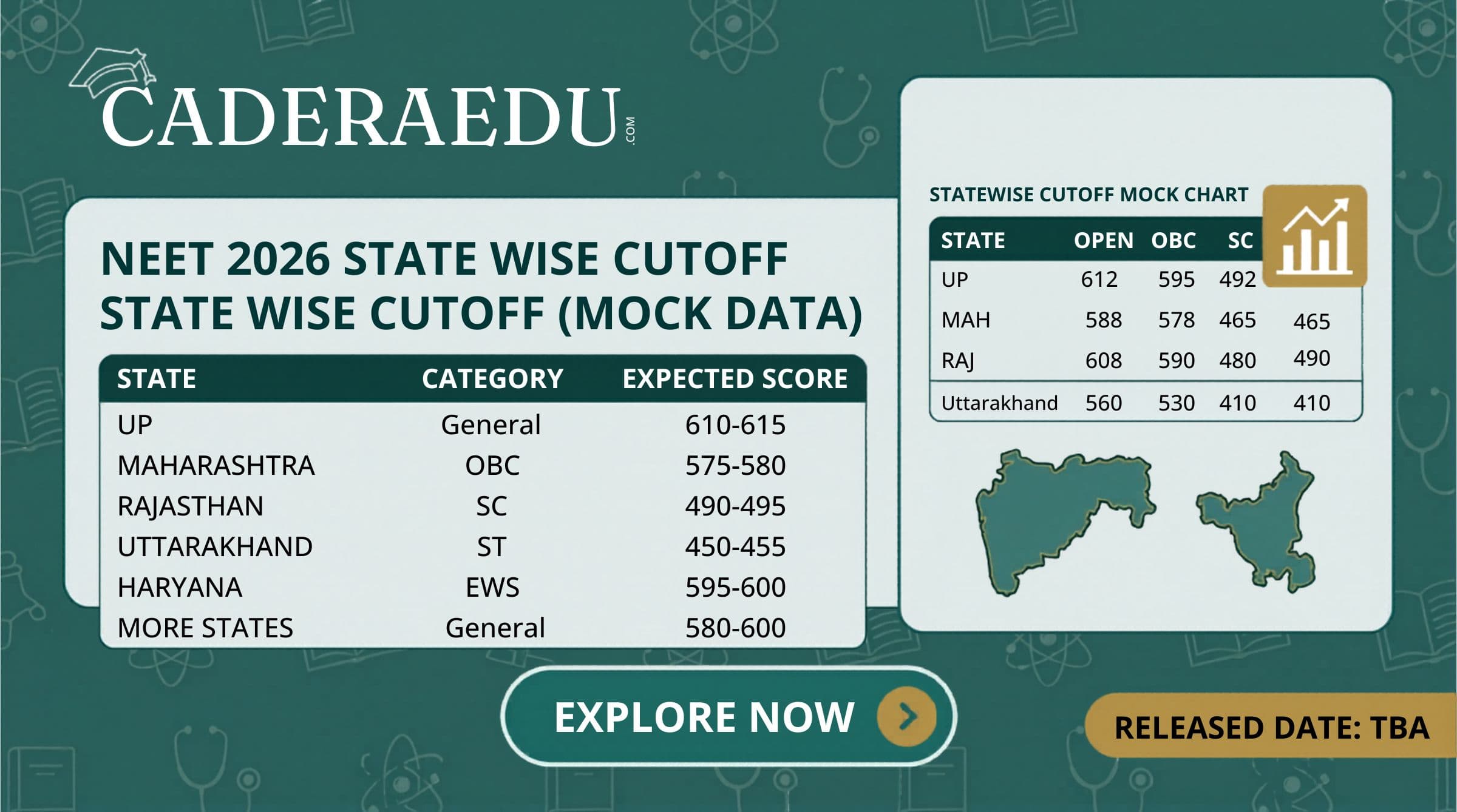 NEET 2026 state wise cutoff map of India showing expected marks for UP Maharashtra Rajasthan Uttarakhand Haryana