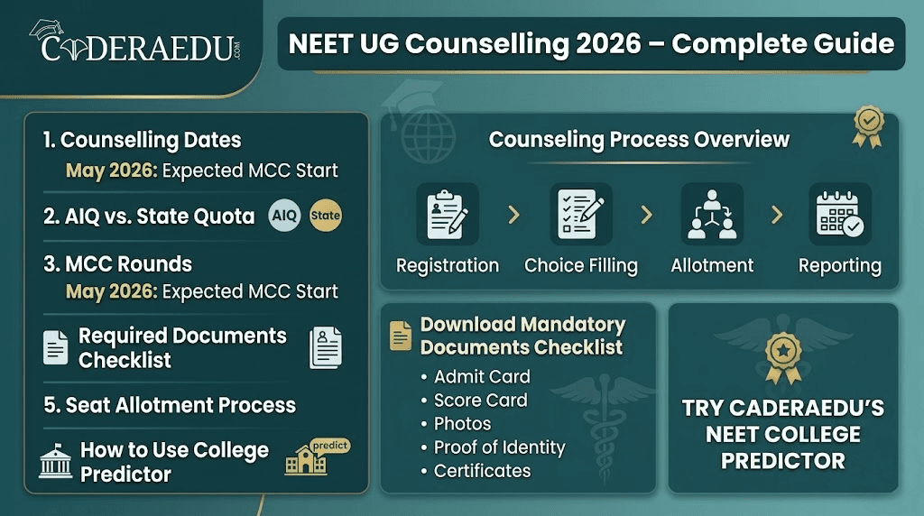 NEET UG Counselling 2026 Complete Guide