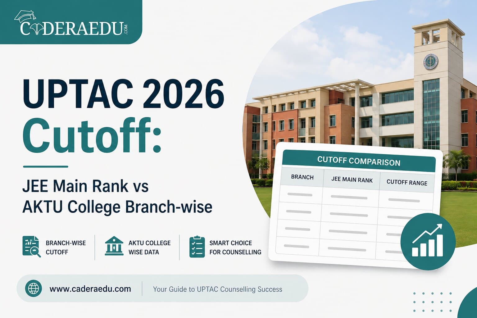 UPTAC 2026 cutoff JEE Main rank AKTU college branch wise