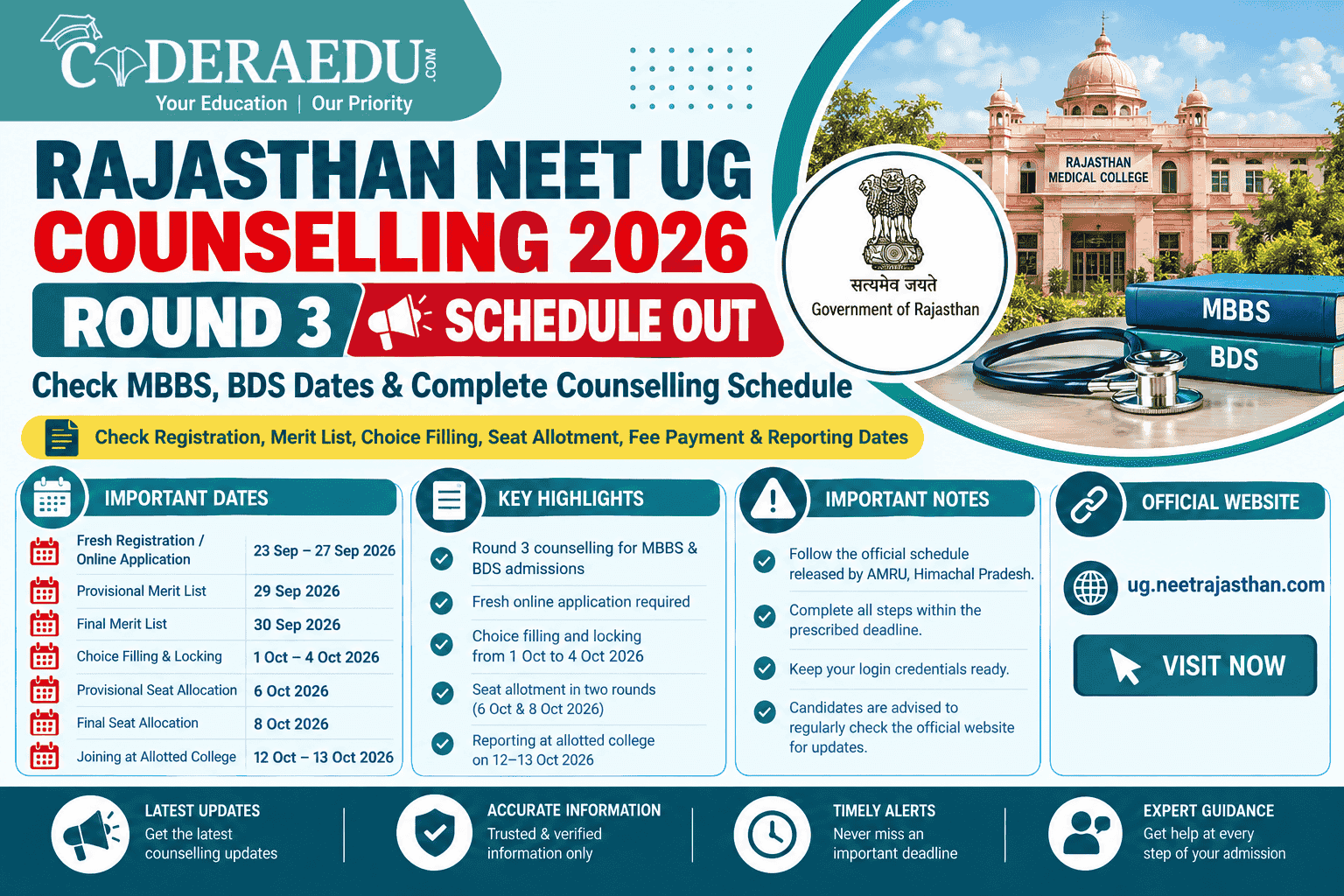 Rajasthan NEET UG Counselling 2026 Round 3 Schedule Out: Check MBBS, BDS Dates